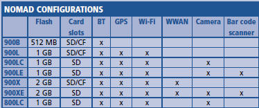 Trimble-Nomad-configuration